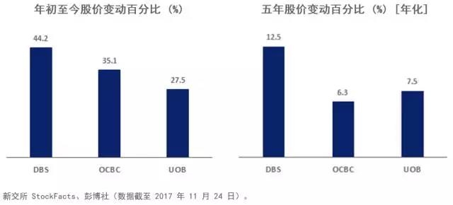收入证明_收入指数化含义(2)