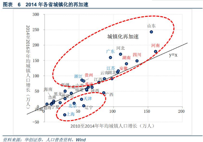 中国人口红利现状_城市化与人口红利