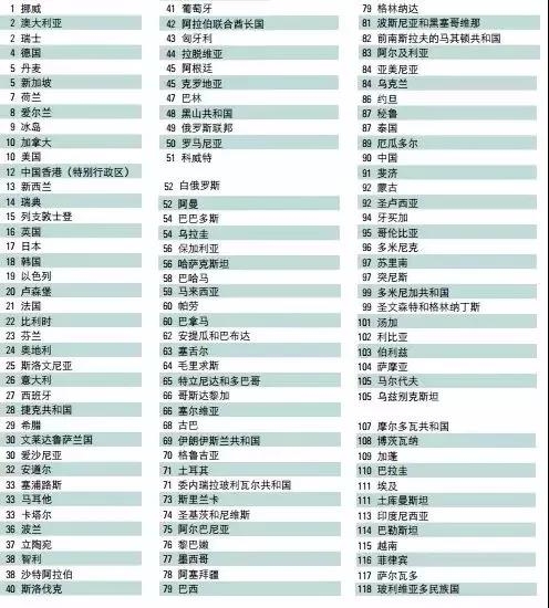 美国医疗大楼爆炸_美国人均医疗支出(3)