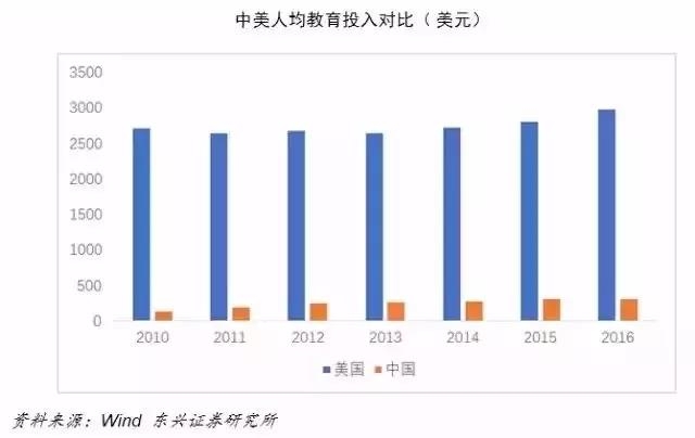 美国总人口多还是中国人口多_中国人口总人口预测(3)