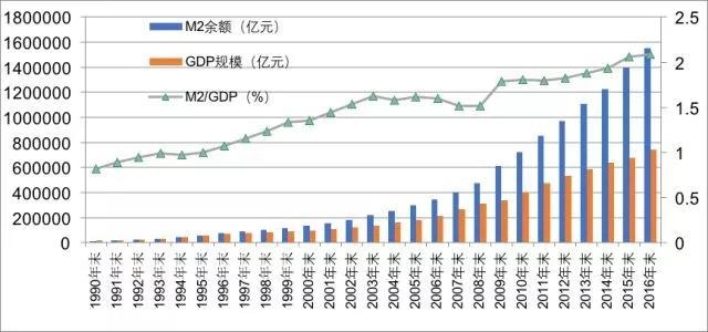 宝马m2_2018年m2 gdp(3)