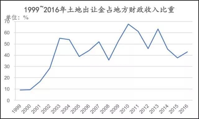 2018年经济年鉴_数据来源:《2018年统计年鉴》... 这背后的影响因素,有2008年经济...