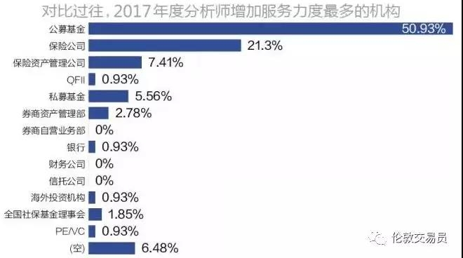 国泰君安证券佣金多少_分仓佣金收入(3)