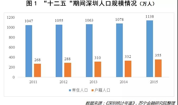 中国人口增长率变化图_人口净增长率