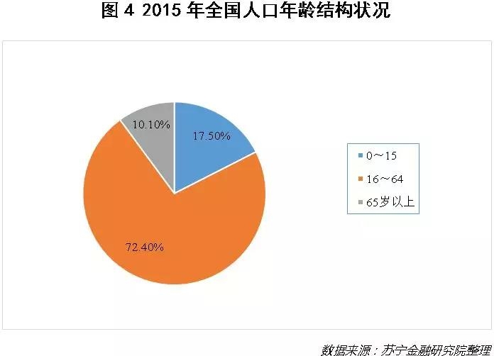 点击图片查看详情 人口老龄化的商机_人口老龄化为IC产业带来巨大商机(2)