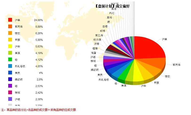 每天计划安排表_每天计划自己收入(3)