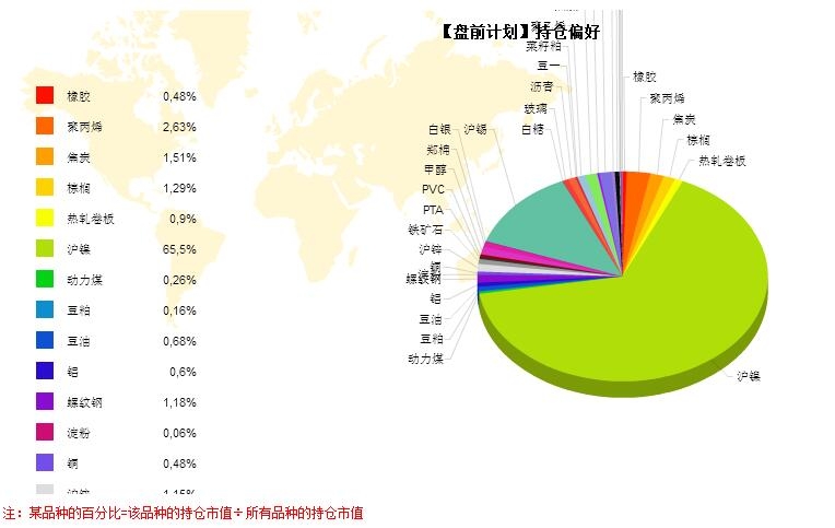 每天计划安排表_每天计划自己收入(3)