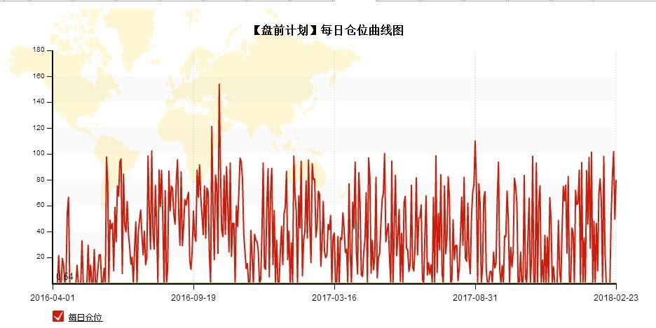 每天计划安排表_每天计划自己收入(2)