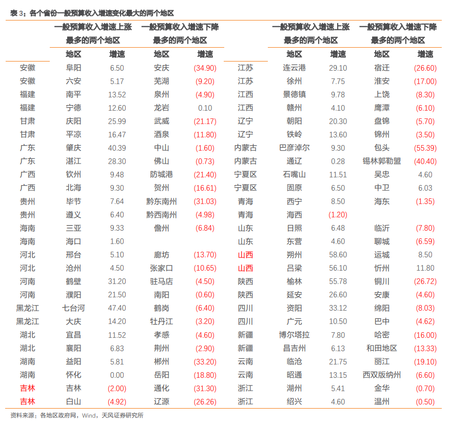 最上级重巡洋舰_上级转移支付收入(2)