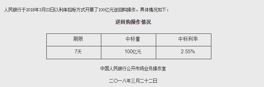 跟进“加息”!中国央行上调逆回购中标利率5个基点