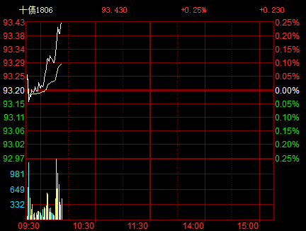 ��������Ϣ�����й������ϵ���ع��б�����5������