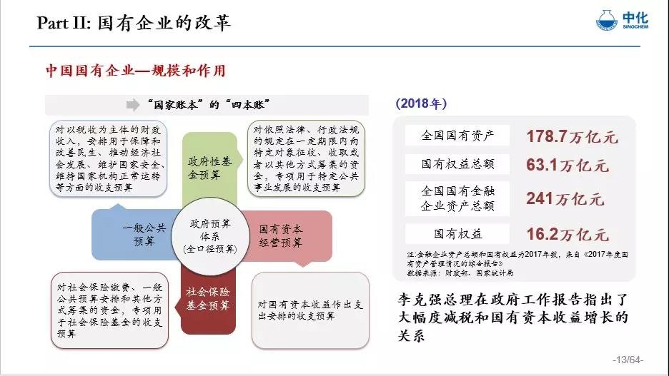 一篇非常有见地的文章 宁高宁深度透视国有企业