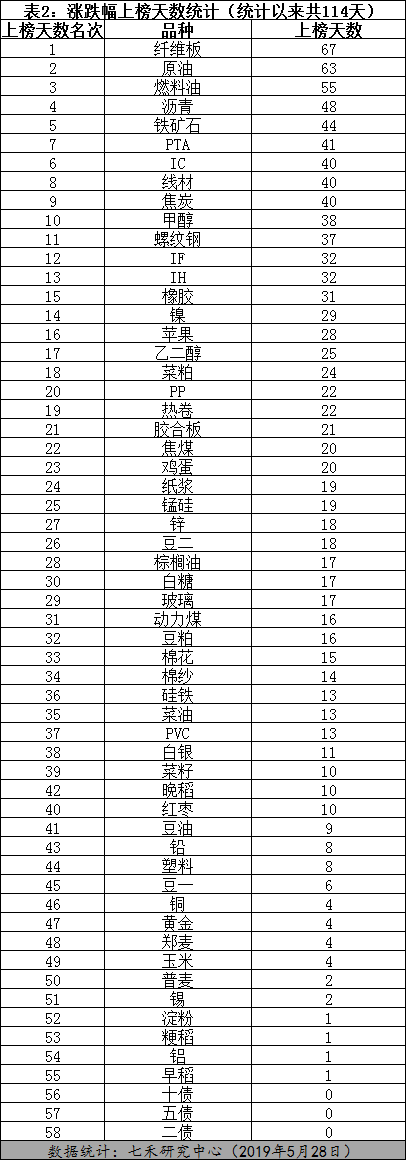 苹果、豆油受到资金关注 品种异动2019.5.28