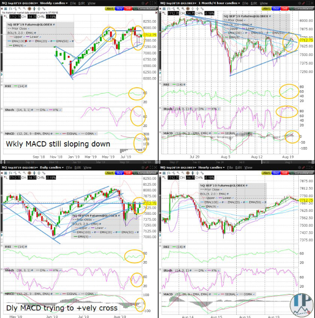 Interactive Brokers：纳斯达克 100 期货日线图 MACD 尝试正交叉