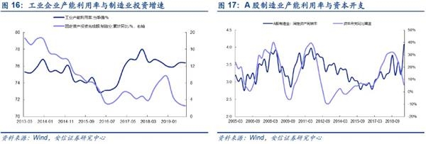 陈果:2020年A股基本面的核心因素是什么?