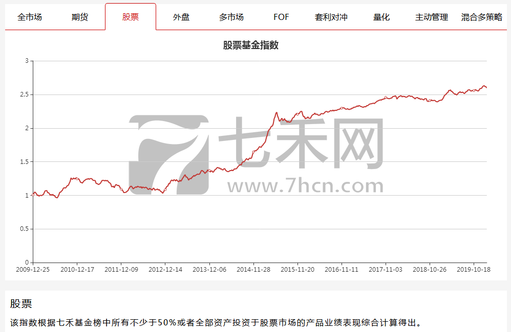 股票型_甚至跌破了创业板指数