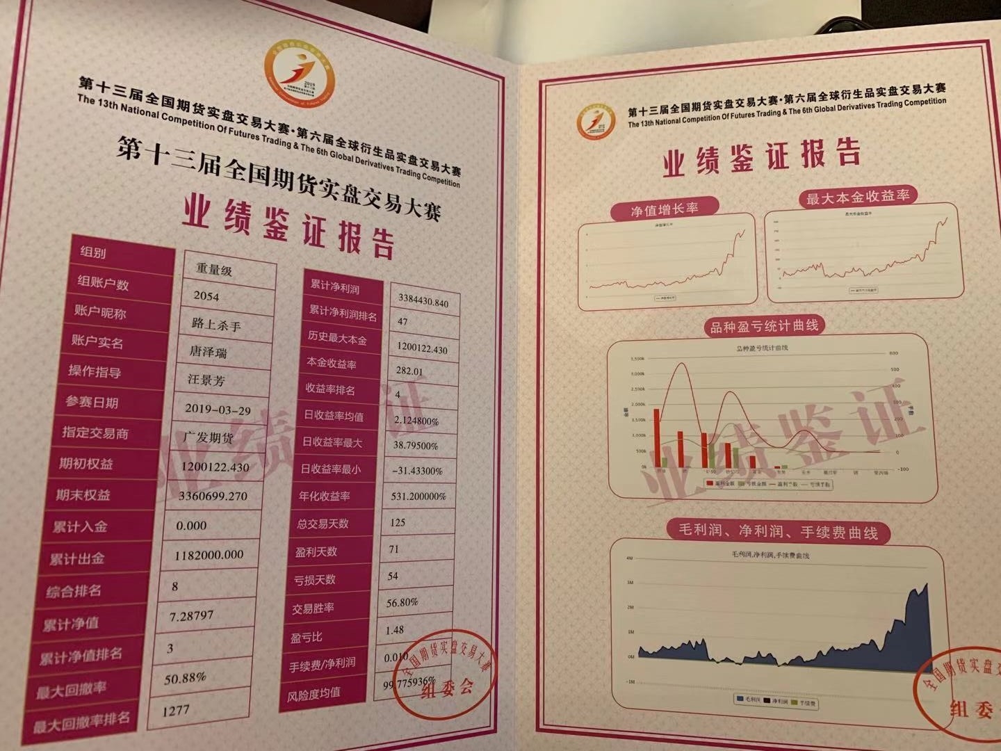汪景芳【裸K】 潘多交易智慧1周网络课 (5月23日-27日晚间) 汪景芳期货培训 50万盈利700万 交易情绪训练课程 外汇交易课程