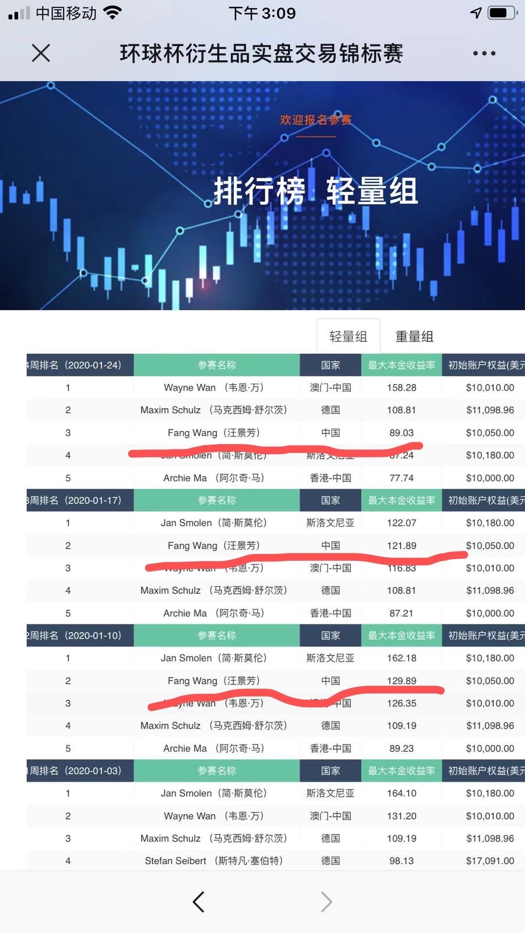 汪景芳【裸K】 潘多交易智慧1周网络课 (5月23日-27日晚间) 汪景芳期货培训 50万盈利700万 交易情绪训练课程 外汇交易课程