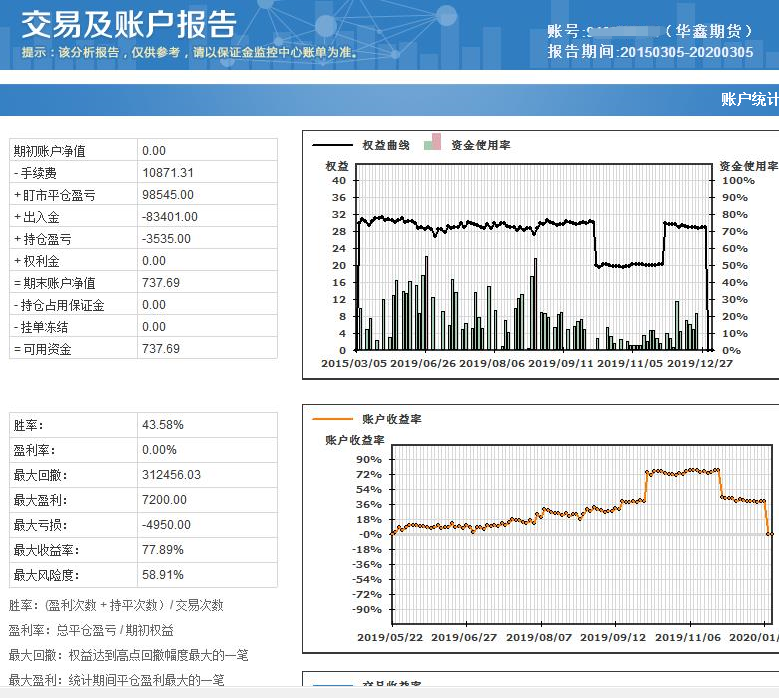 “中国版海龟交易计划”第一人,他成功了吗?