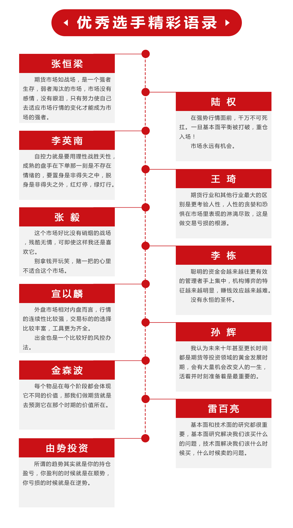 期货英雄9寄语