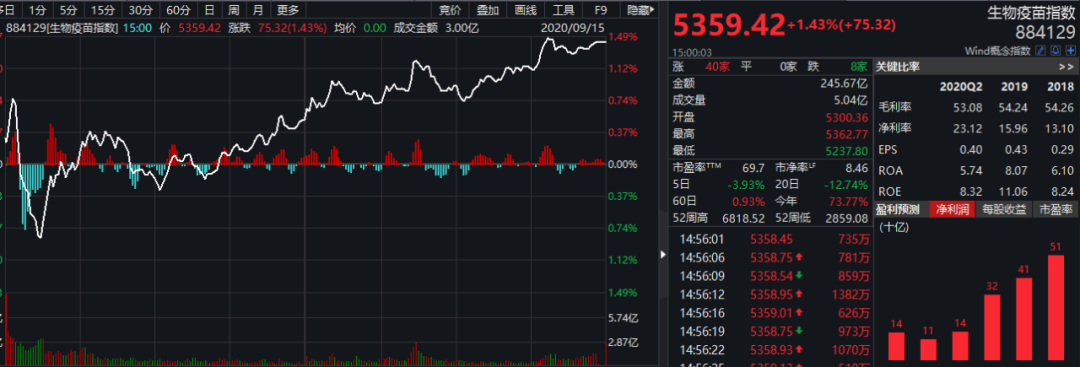 中国的新冠疫苗真的要来了!最快11月可接种