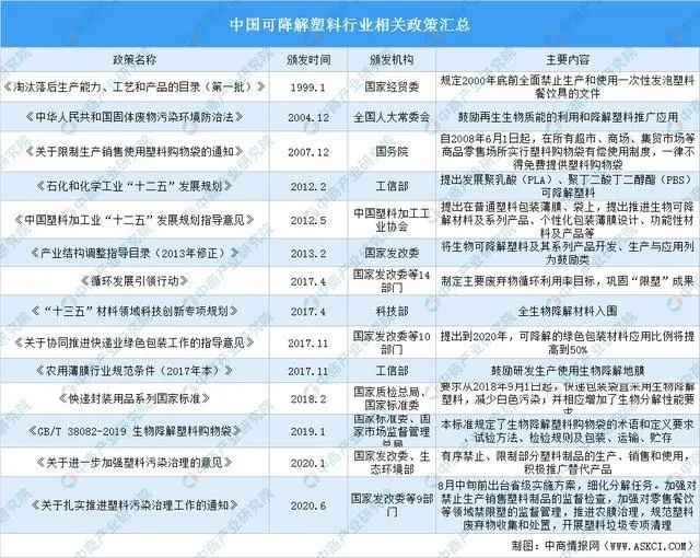 可降解塑料产业链深度剖析,一文搞懂它的