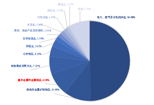 铜:碳达峰灯塔会将供需格局引向何方?