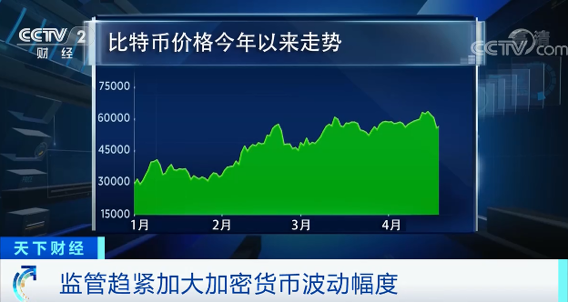 比特币暴跌近 20%！幕后发生了什么？