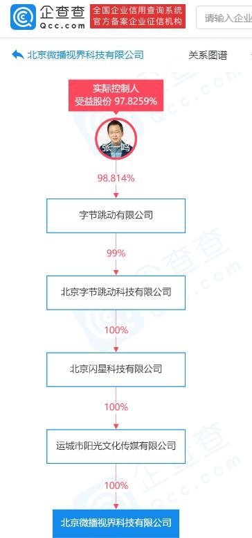 字节跳动股权结构图片