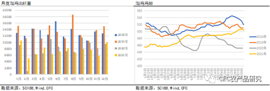 养殖利润继续压降淘汰加速或改亚新体育变养殖决策(图6)