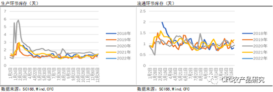 养殖利润继续压降淘汰加速或改亚新体育变养殖决策(图2)