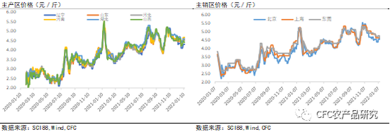 养殖利润继续压降淘汰加速或改亚新体育变养殖决策(图1)