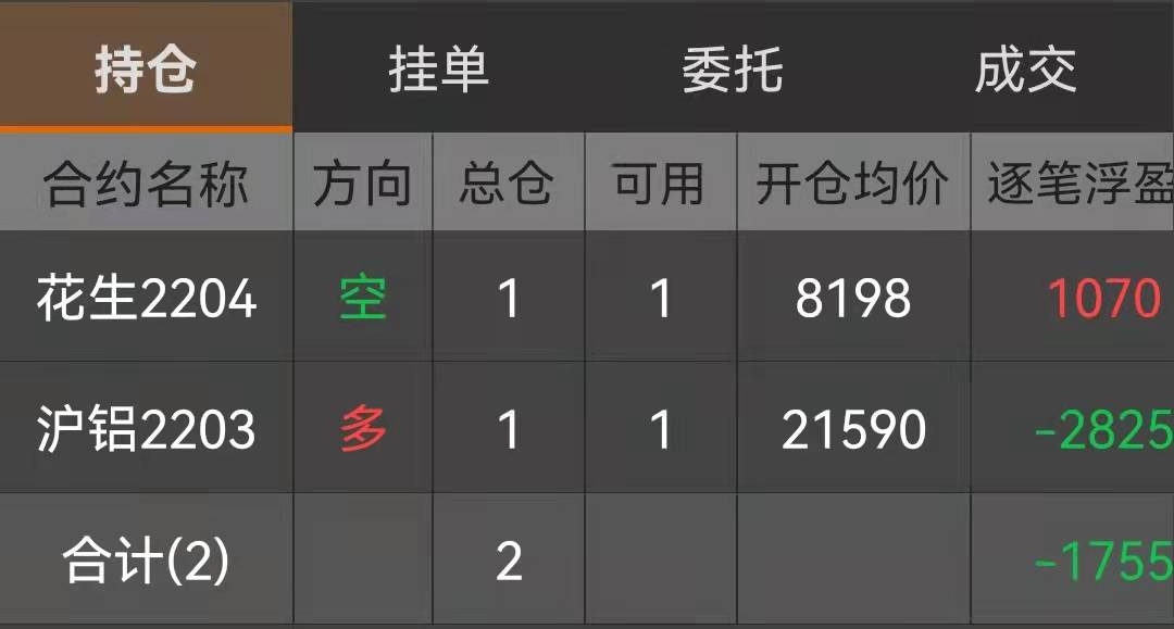 沪铝多单和花生空单持有——交易总结(“买在起点”策略的开平仓)2022.1.24