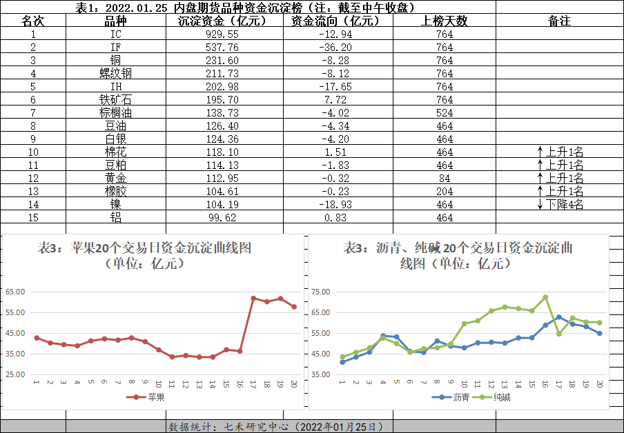 铁矿石、棉花受到资金关注——品种异动2022.01.25
