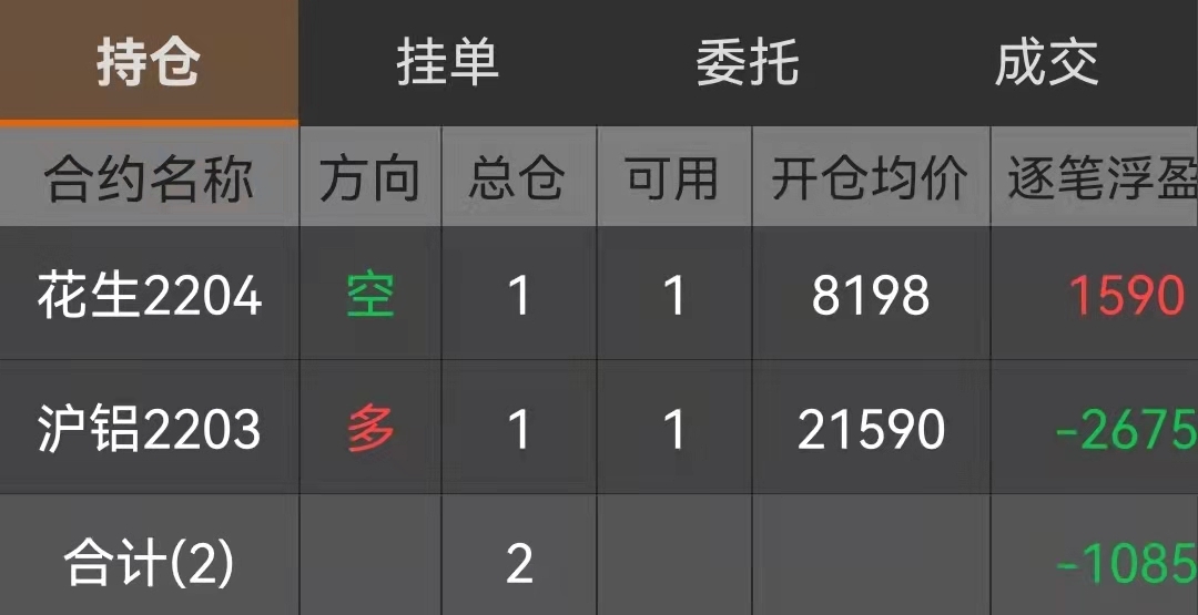 沪铝多单和花生空单持有——交易总结（“买在起点”策略的开平仓）2022.1.25