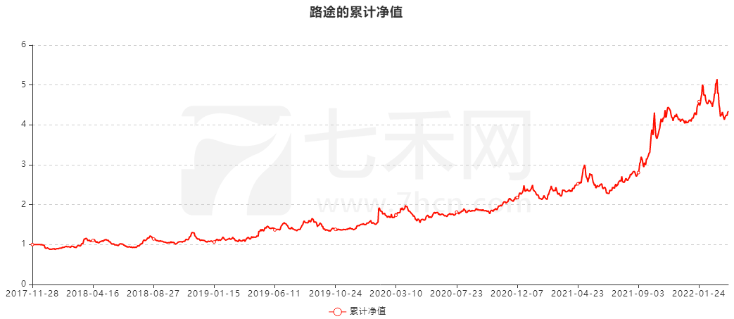 做好风控、持续坚持，很多优秀交易策略收益都不错！