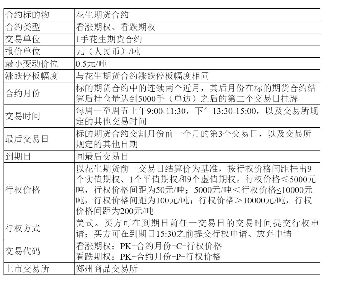 比特币期权一分钟涨跌_比特币期权金_比特币怎么比特币钱包