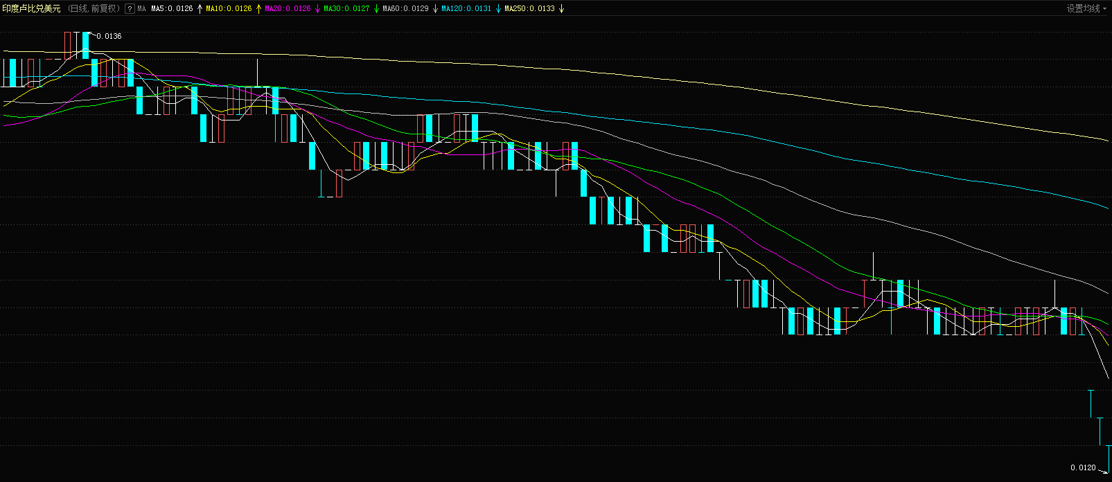 大涨近百倍，印度股市牛冠全球，散户争相涌入！