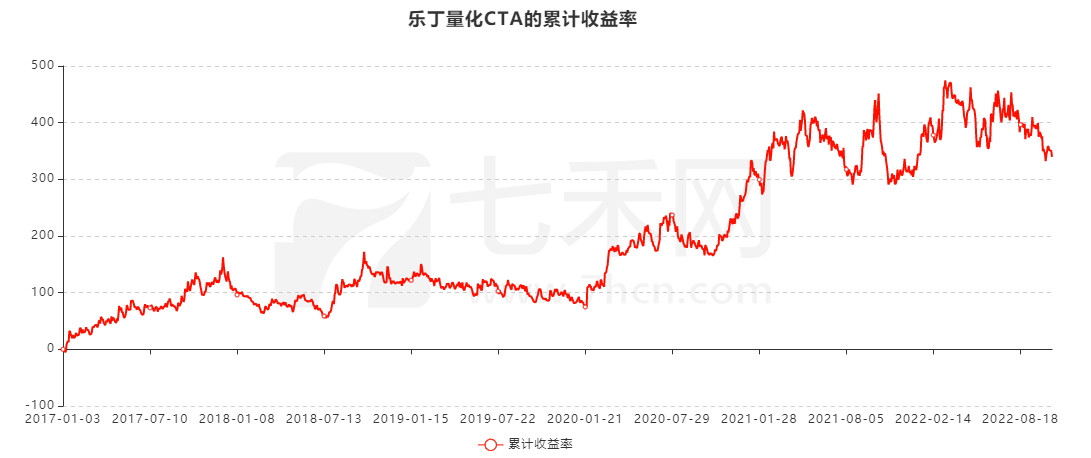 一个交易员的成长之路！他说：熬下来，总有机会让你获得一些收益