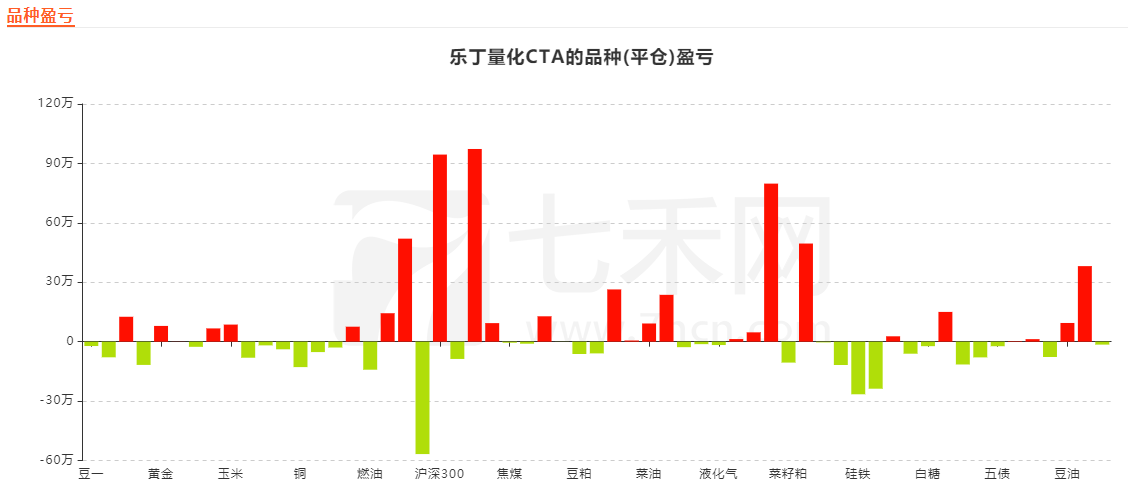 一个交易员的成长之路！他说：熬下来，总有机会让你获得一些收益