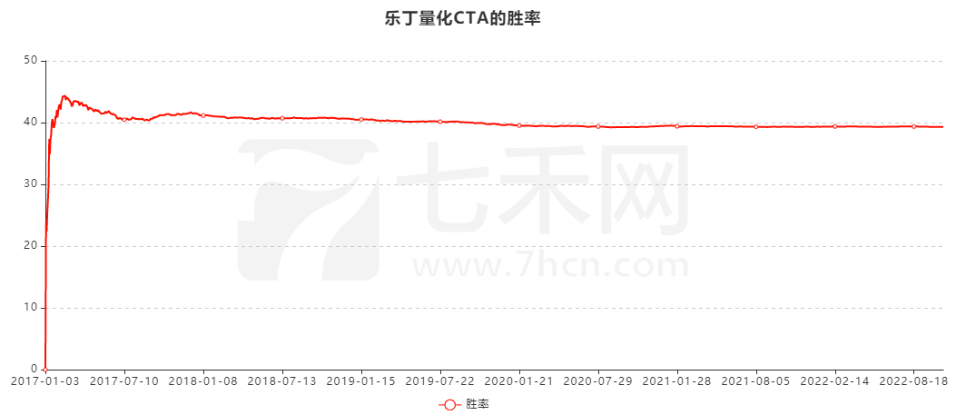 一个交易员的成长之路！他说：熬下来，总有机会让你获得一些收益