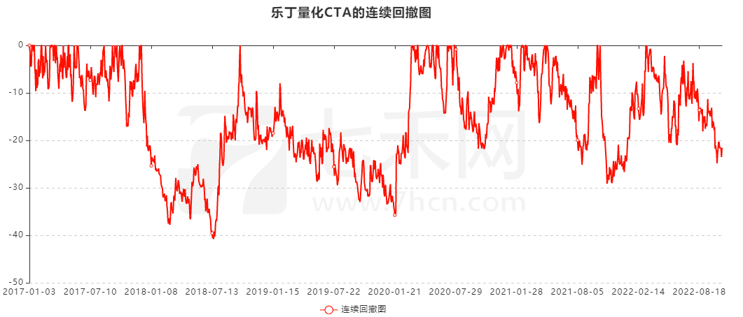 一个交易员的成长之路！他说：熬下来，总有机会让你获得一些收益