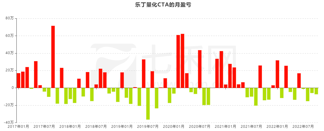 一个交易员的成长之路！他说：熬下来，总有机会让你获得一些收益