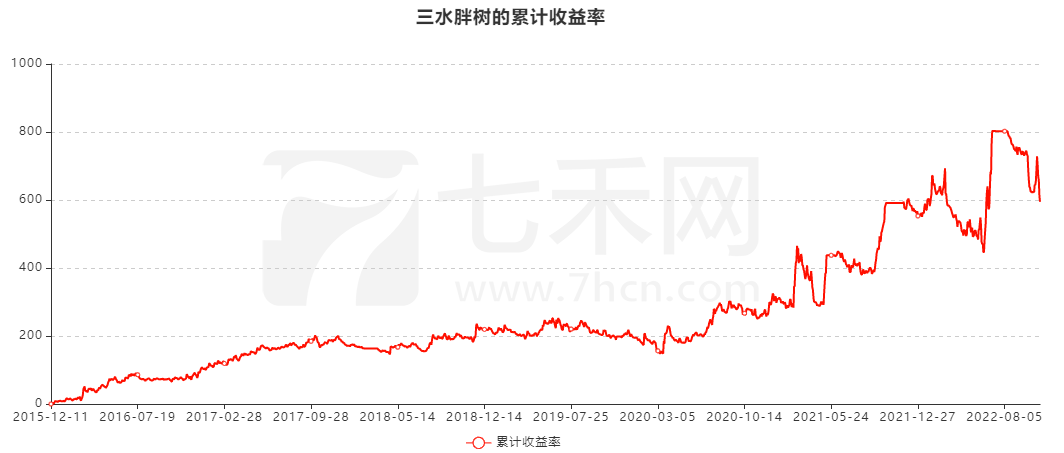 从网吧老板到期市“老兵”，从主观转型到量化，他在期市盈利超千万