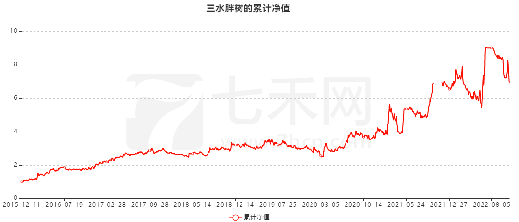 从网吧老板到期市“老兵”，从主观转型到量化，他在期市盈利超千万