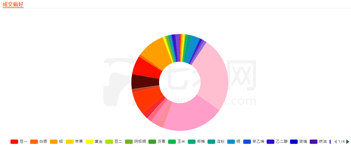 从网吧老板到期市“老兵”，从主观转型到量化，他在期市盈利超千万