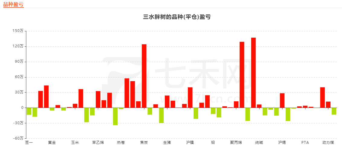 从网吧老板到期市“老兵”，从主观转型到量化，他在期市盈利超千万