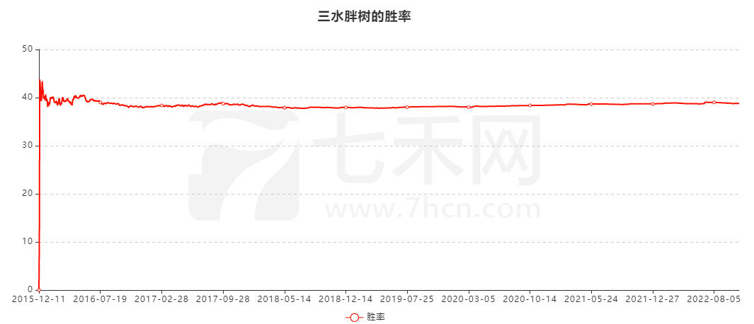 从网吧老板到期市“老兵”，从主观转型到量化，他在期市盈利超千万