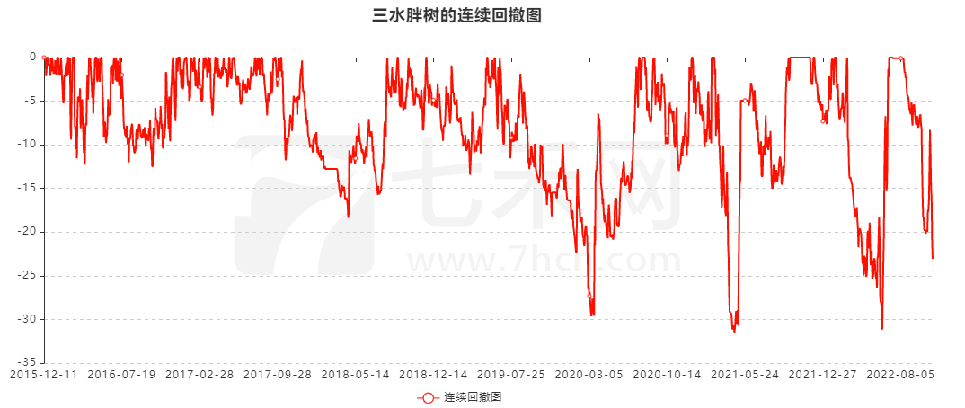 从网吧老板到期市“老兵”，从主观转型到量化，他在期市盈利超千万