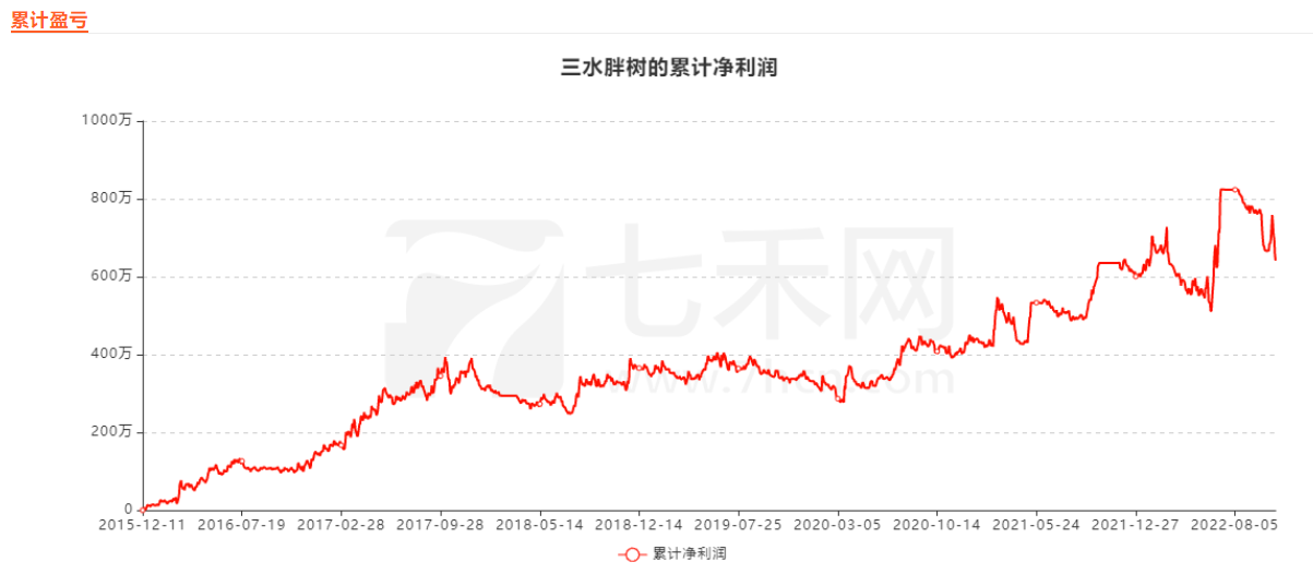 从网吧老板到期市“老兵”，从主观转型到量化，他在期市盈利超千万